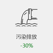 ż