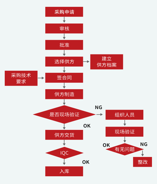 豸ɹ
