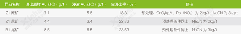 Ԥ-軯