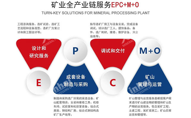 ҵȫҵEPC+M+O