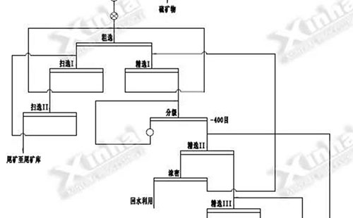 ĳөʯѡͼ