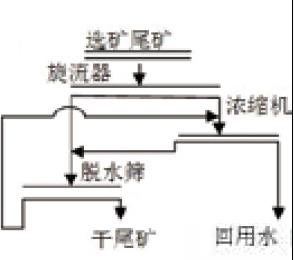 ˮɸβ