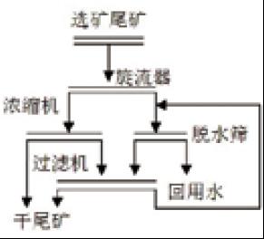 βŹ
