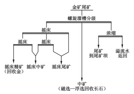 βѡѡ