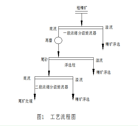 ùͼ